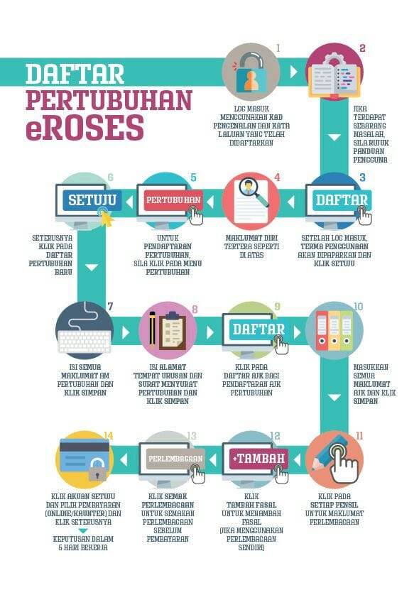 DAFTAR PERTUBUHAN eRoses